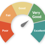 USA Credit Score
