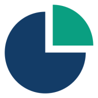 VBC Risk Analytics