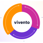 Vivento live