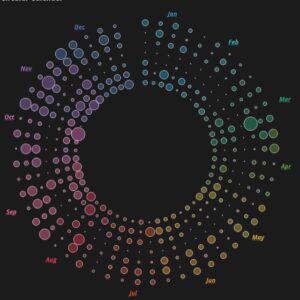 Vizzing Data