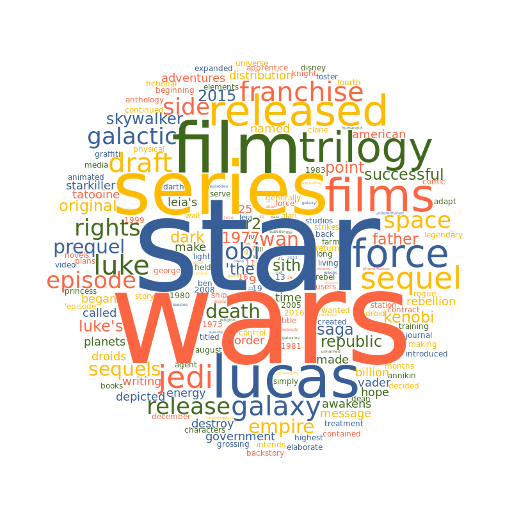 Word Cloud API