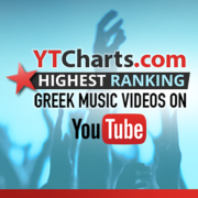YTCharts