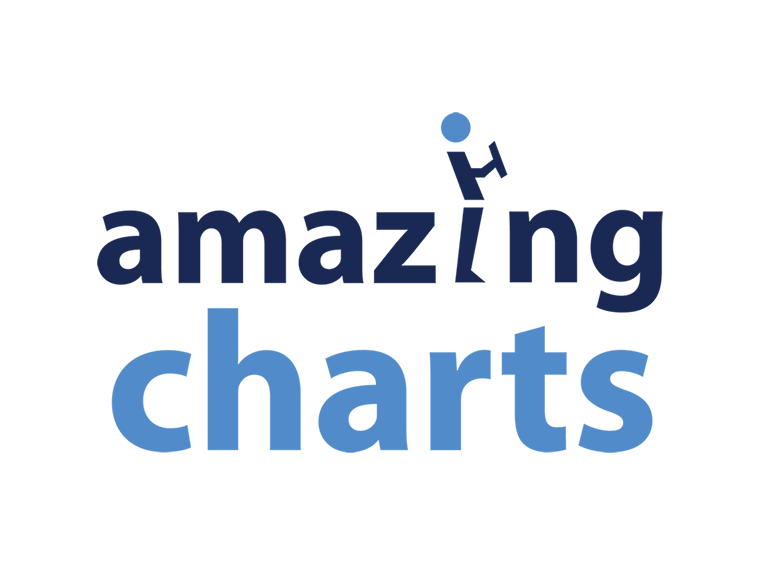 Amazing Charts Practice Management (formerly CareTracker PM)